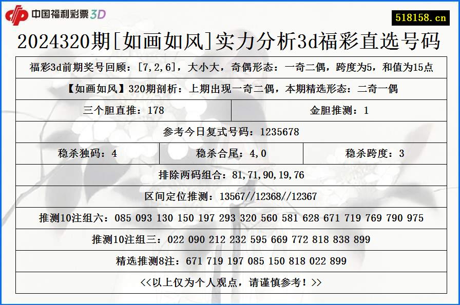 2024320期[如画如风]实力分析3d福彩直选号码