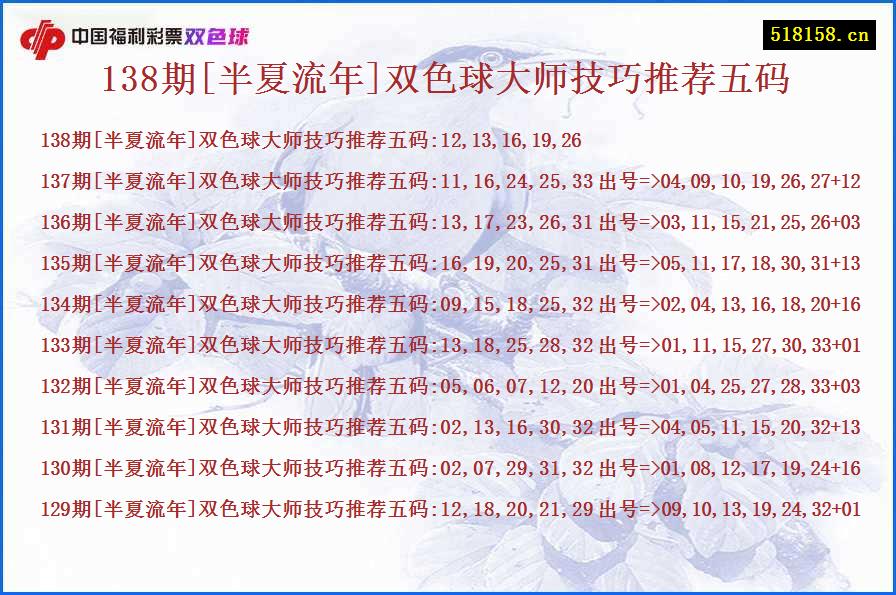 138期[半夏流年]双色球大师技巧推荐五码