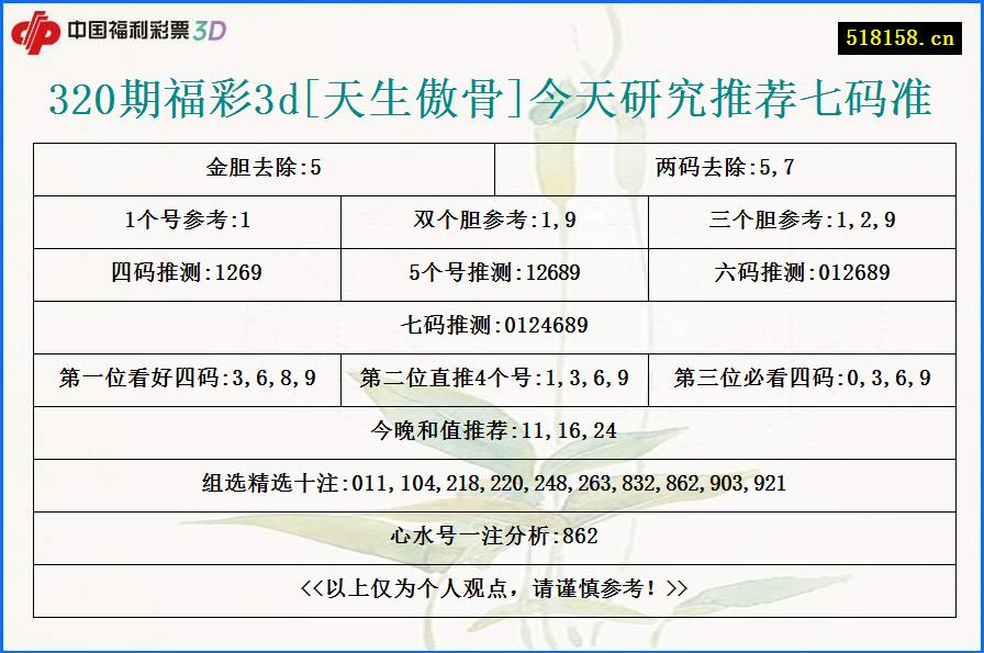 320期福彩3d[天生傲骨]今天研究推荐七码准