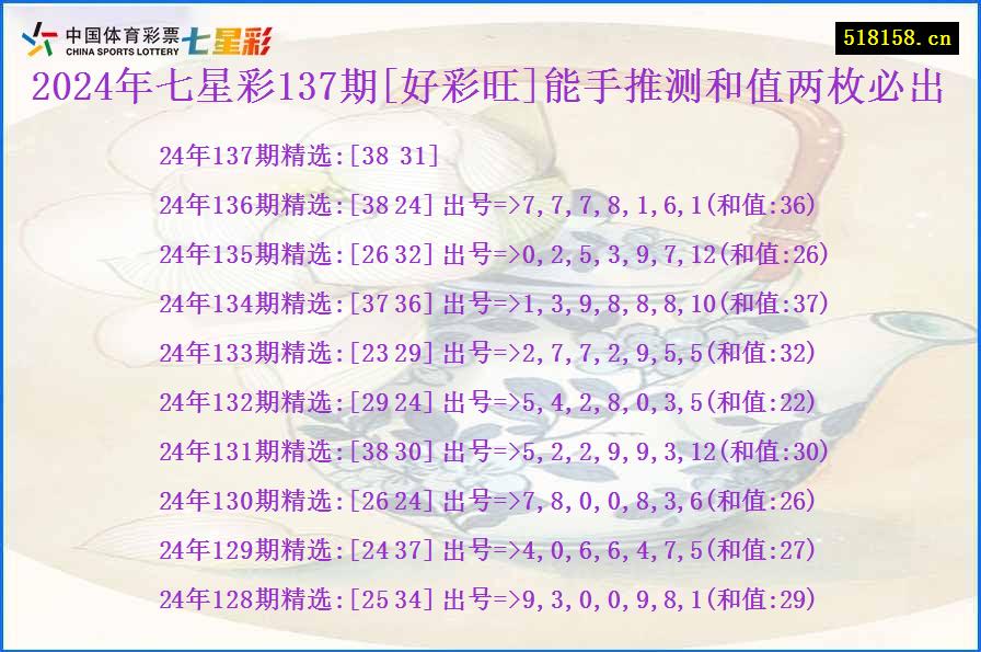 2024年七星彩137期[好彩旺]能手推测和值两枚必出