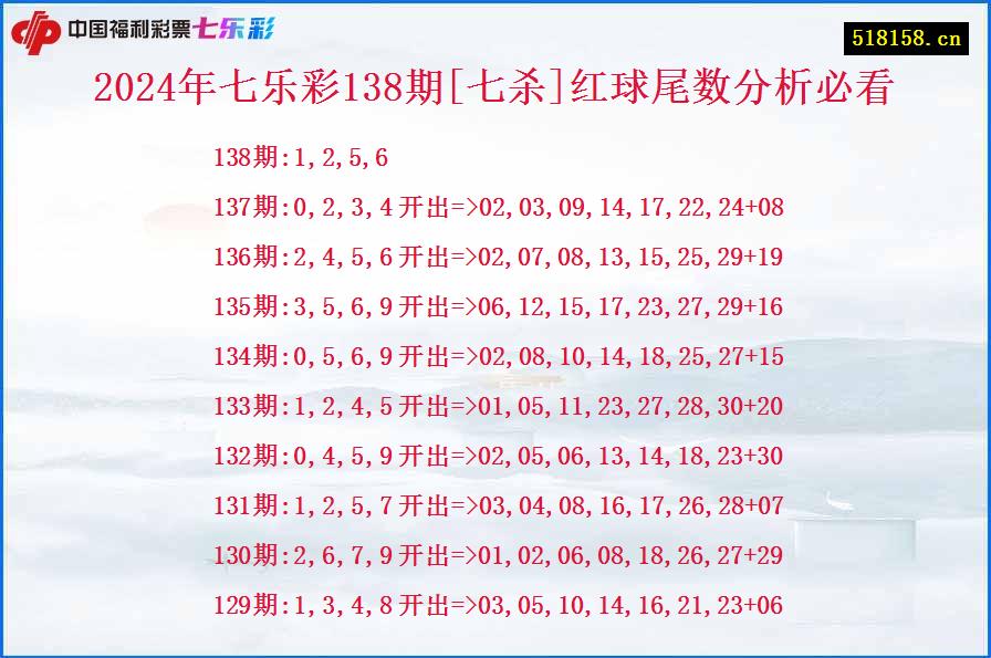 2024年七乐彩138期[七杀]红球尾数分析必看