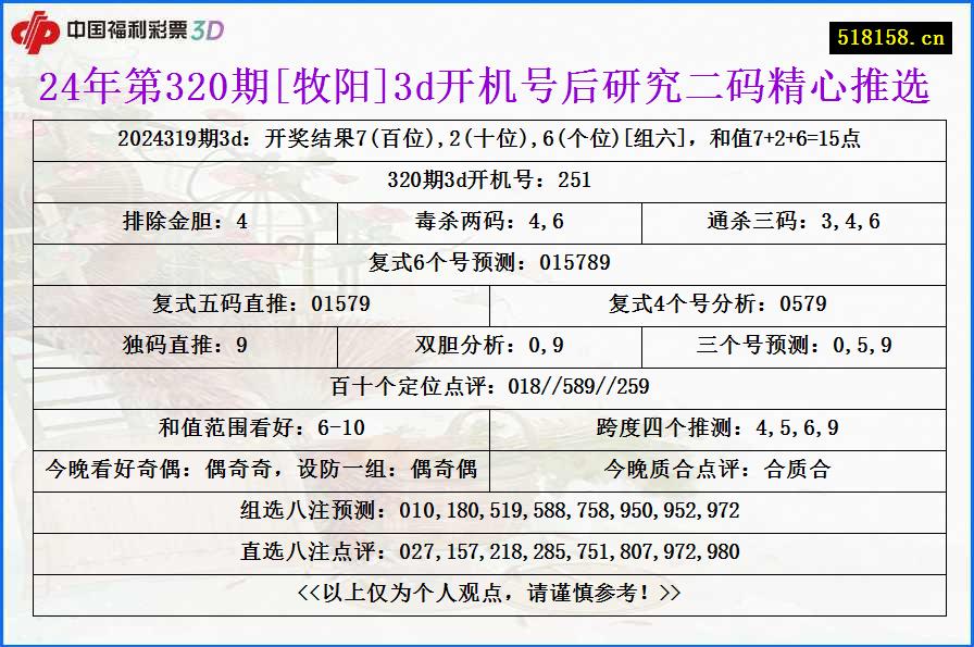 24年第320期[牧阳]3d开机号后研究二码精心推选