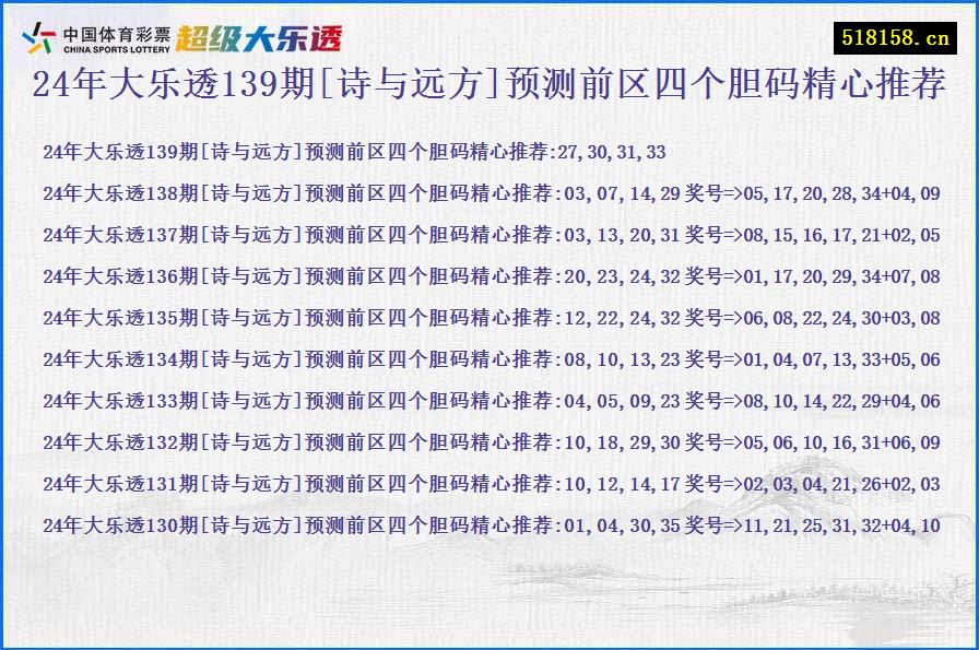 24年大乐透139期[诗与远方]预测前区四个胆码精心推荐