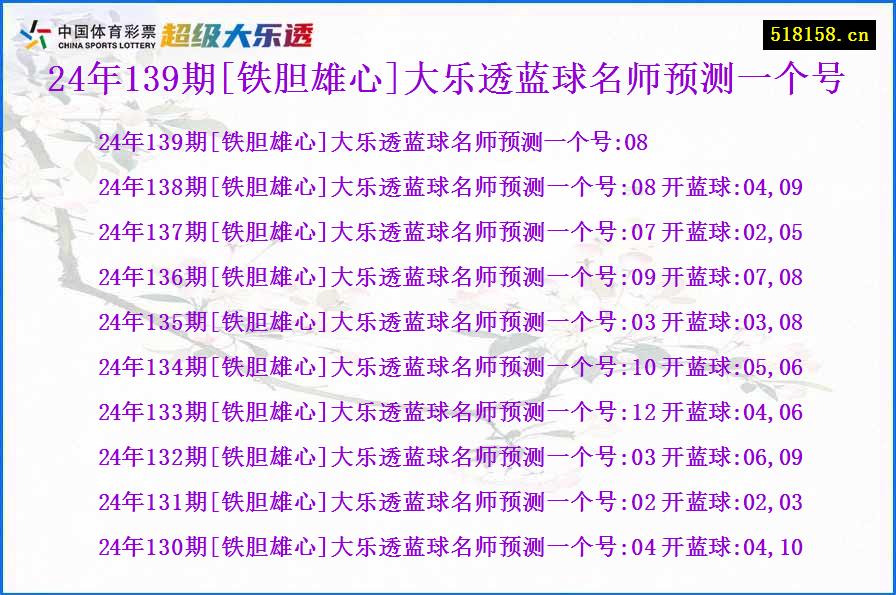 24年139期[铁胆雄心]大乐透蓝球名师预测一个号