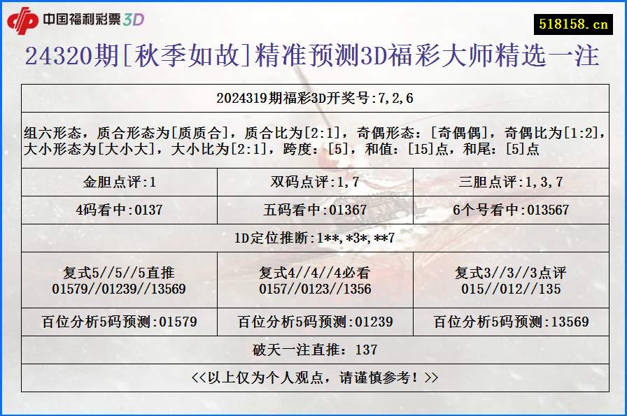 24320期[秋季如故]精准预测3D福彩大师精选一注