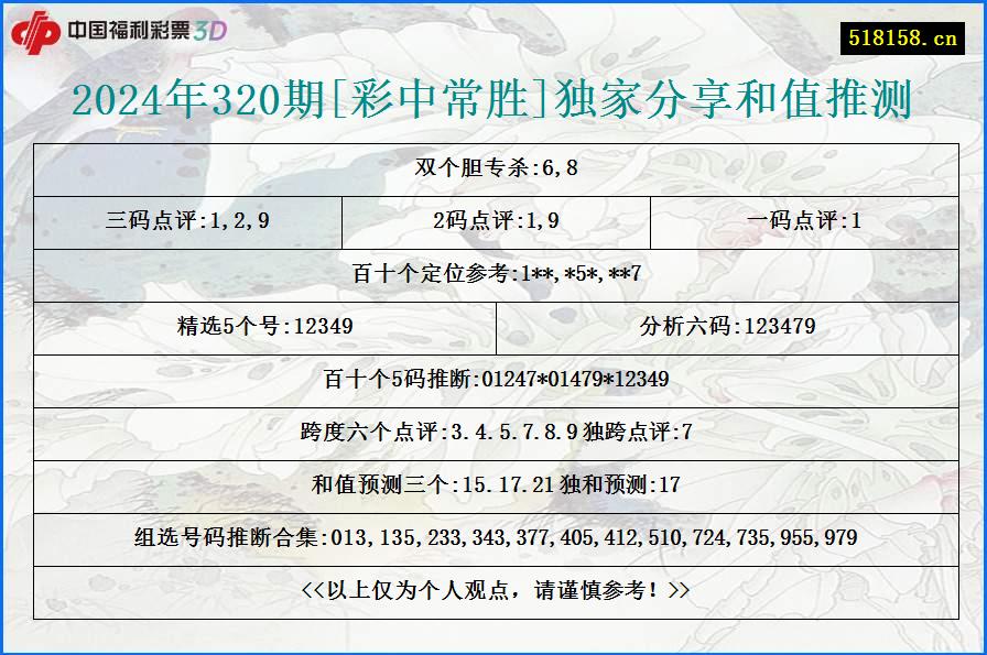 2024年320期[彩中常胜]独家分享和值推测