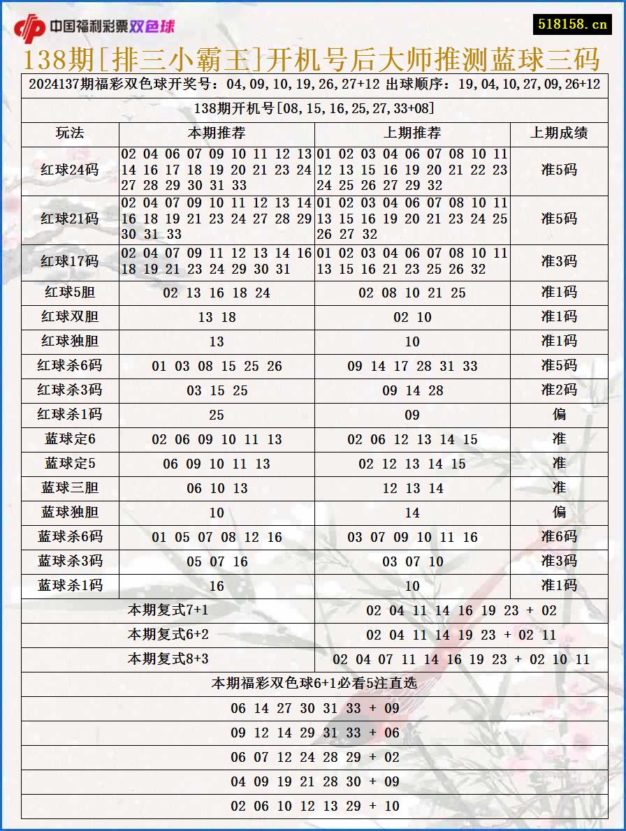 138期[排三小霸王]开机号后大师推测蓝球三码