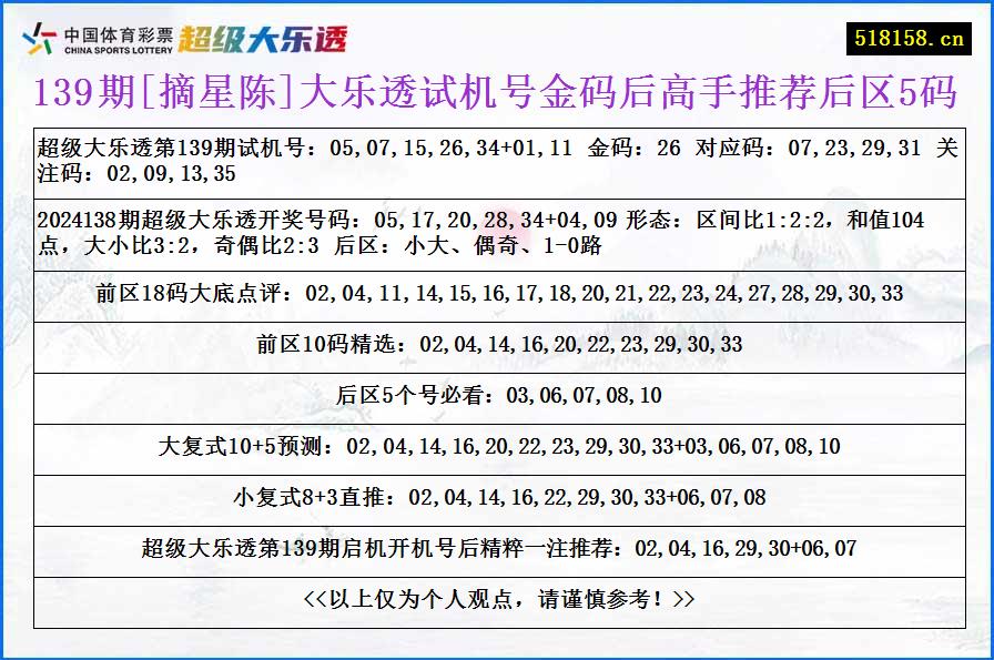 139期[摘星陈]大乐透试机号金码后高手推荐后区5码