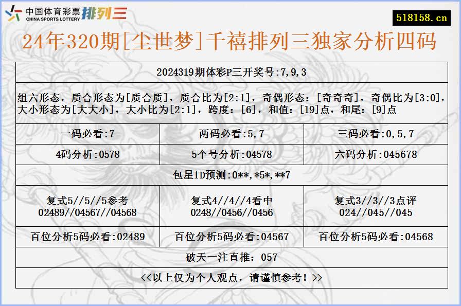 24年320期[尘世梦]千禧排列三独家分析四码