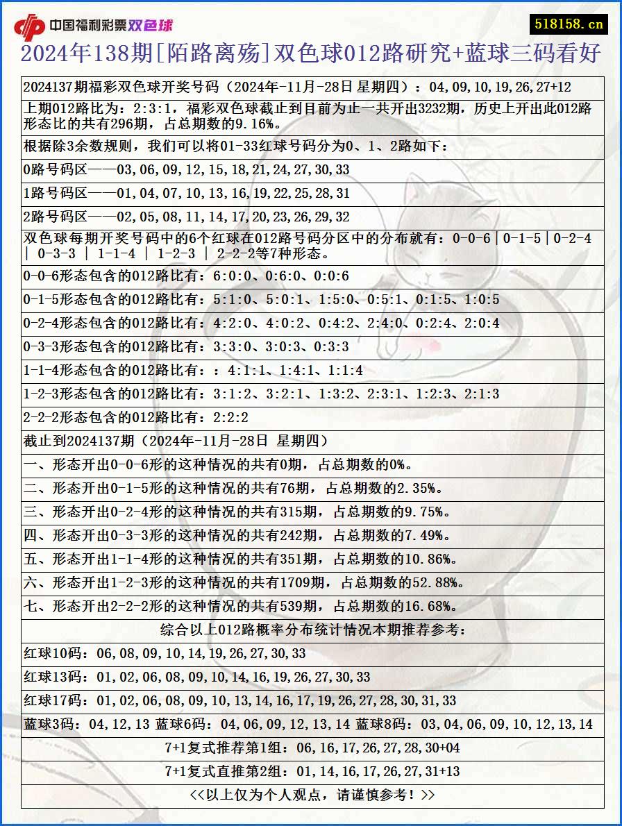 2024年138期[陌路离殇]双色球012路研究+蓝球三码看好