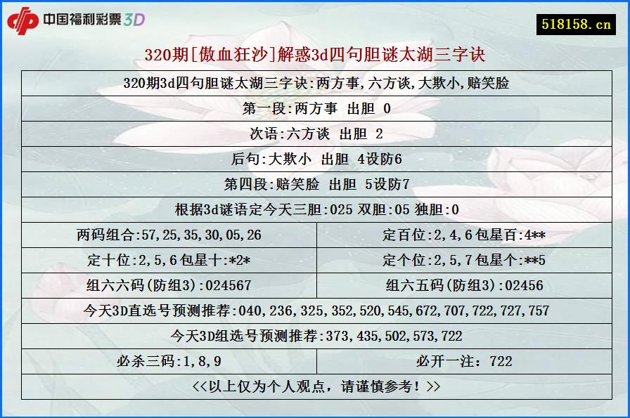 320期[傲血狂沙]解惑3d四句胆谜太湖三字诀