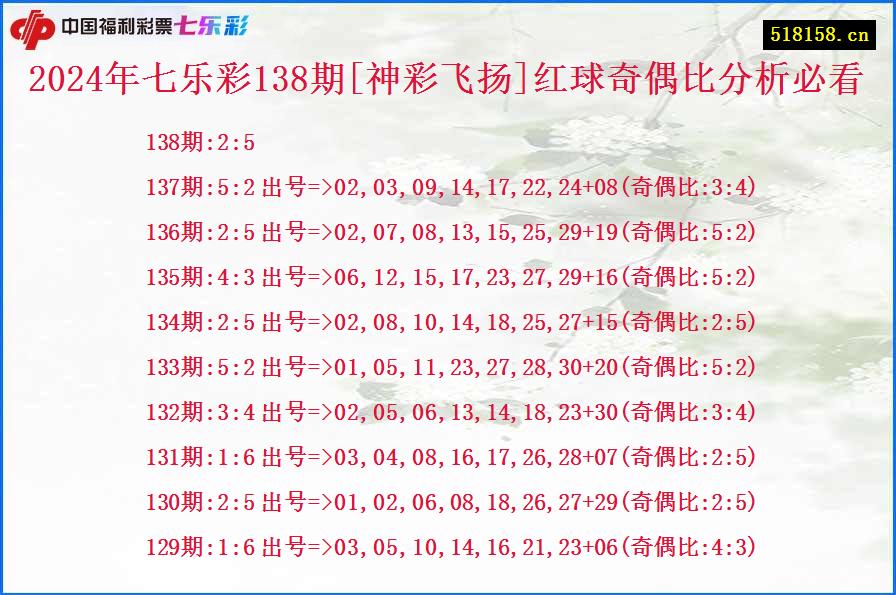 2024年七乐彩138期[神彩飞扬]红球奇偶比分析必看