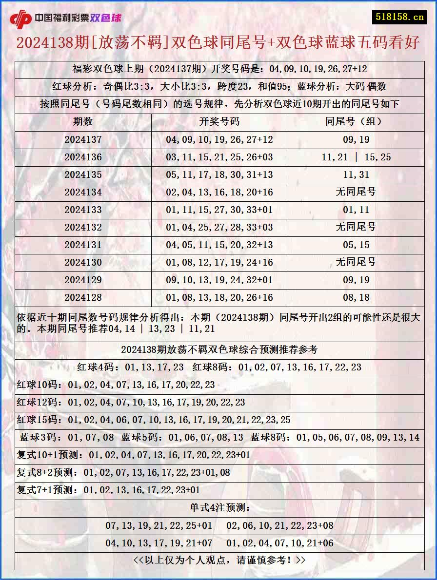 2024138期[放荡不羁]双色球同尾号+双色球蓝球五码看好