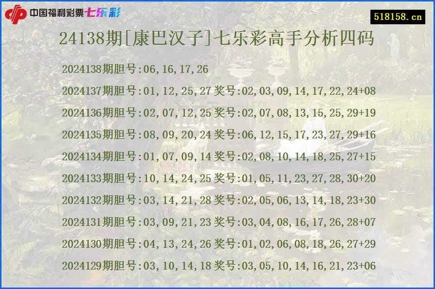 24138期[康巴汉子]七乐彩高手分析四码