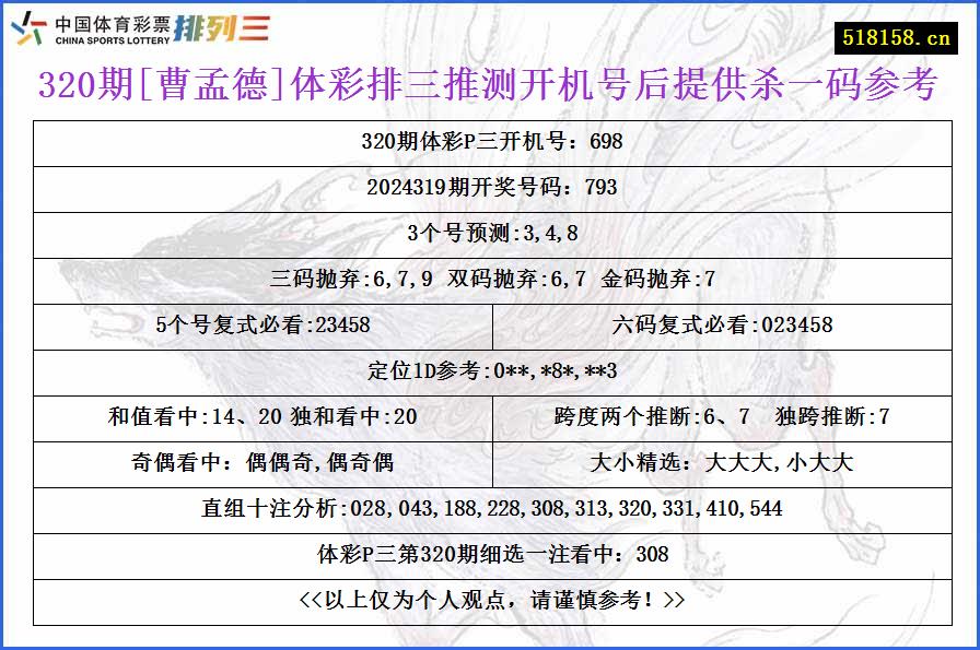 320期[曹孟德]体彩排三推测开机号后提供杀一码参考