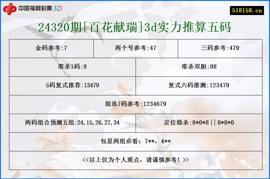 24320期[百花献瑞]3d实力推算五码