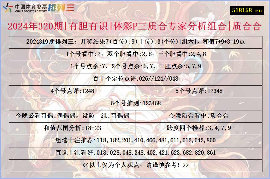 2024年320期[有胆有识]体彩P三质合专家分析组合|质合合