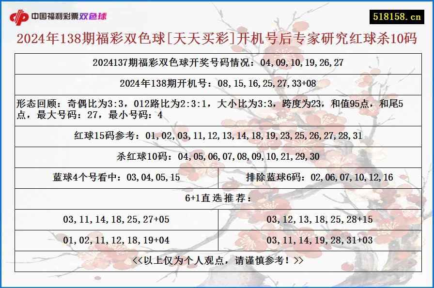 2024年138期福彩双色球[天天买彩]开机号后专家研究红球杀10码