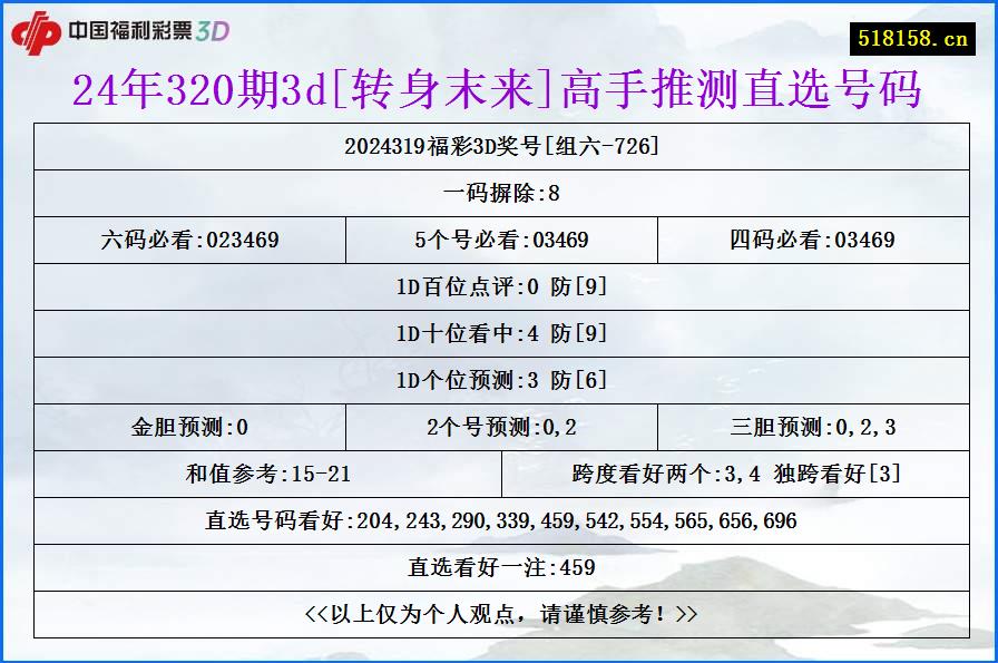 24年320期3d[转身末来]高手推测直选号码