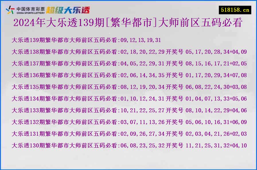 2024年大乐透139期[繁华都市]大师前区五码必看