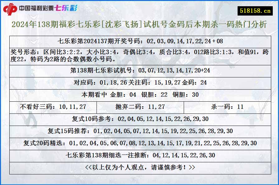 2024年138期福彩七乐彩[沈彩飞扬]试机号金码后本期杀一码热门分析