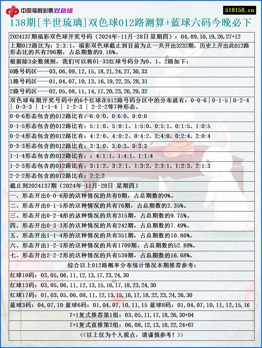 138期[半世琉璃]双色球012路测算+蓝球六码今晚必下