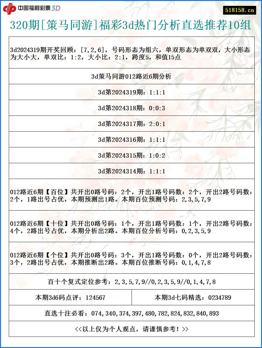 320期[策马同游]福彩3d热门分析直选推荐10组