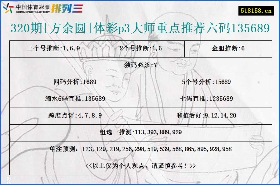 320期[方余圆]体彩p3大师重点推荐六码135689