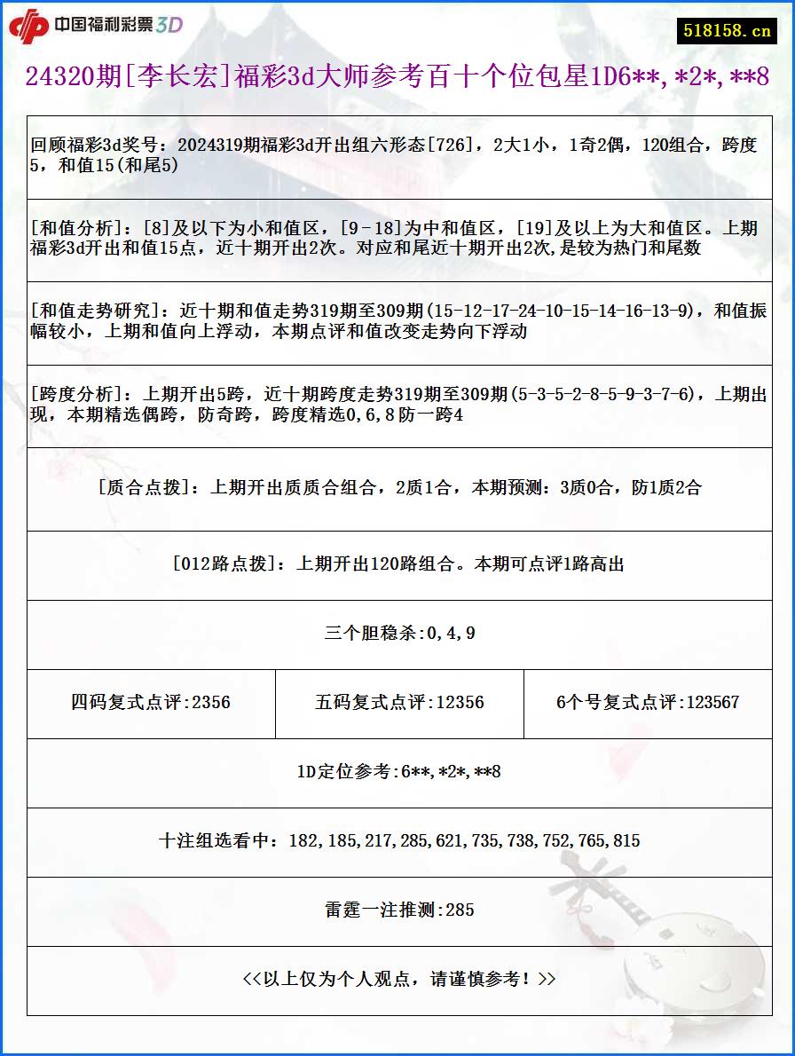 24320期[李长宏]福彩3d大师参考百十个位包星1D6**,*2*,**8