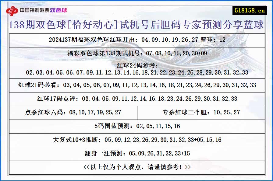 138期双色球[恰好动心]试机号后胆码专家预测分享蓝球