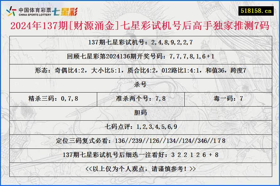 2024年137期[财源涌金]七星彩试机号后高手独家推测7码