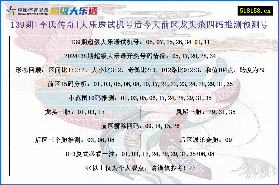 139期[李氏传奇]大乐透试机号后今天前区龙头杀四码推测预测号