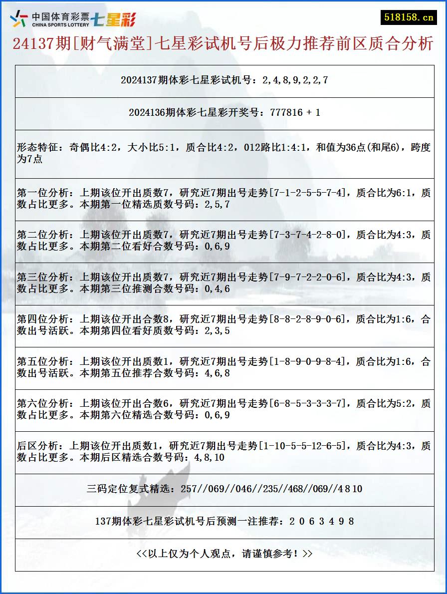 24137期[财气满堂]七星彩试机号后极力推荐前区质合分析