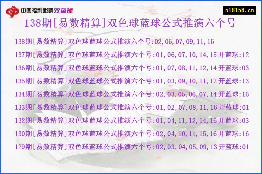 138期[易数精算]双色球蓝球公式推演六个号