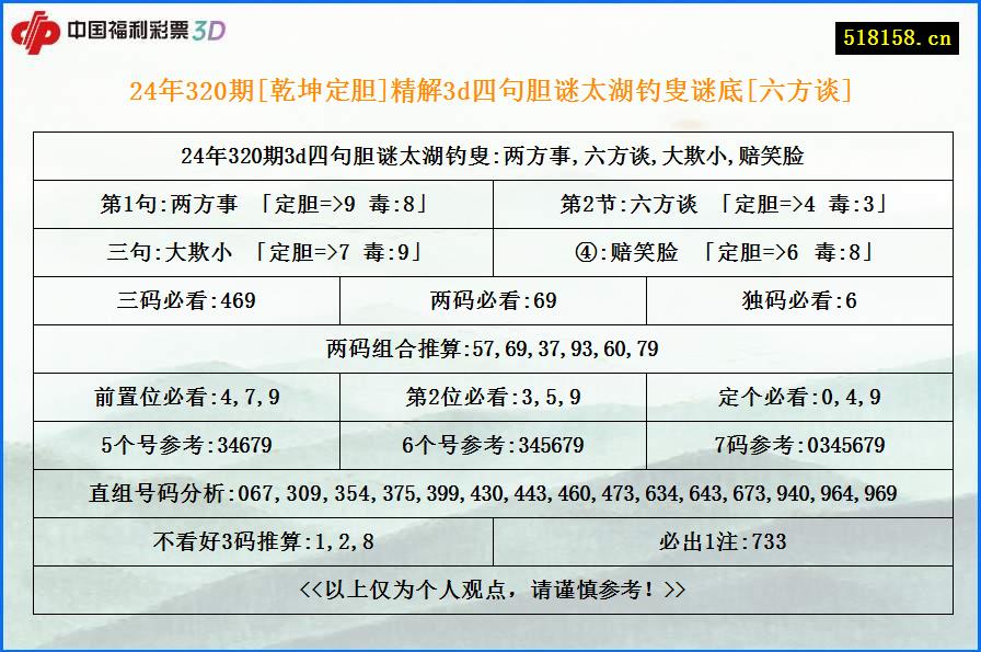 24年320期[乾坤定胆]精解3d四句胆谜太湖钓叟谜底[六方谈]