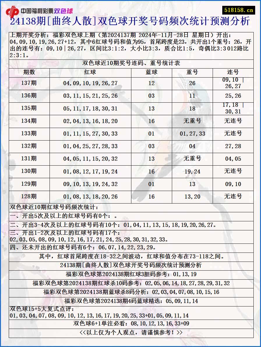 24138期[曲终人散]双色球开奖号码频次统计预测分析