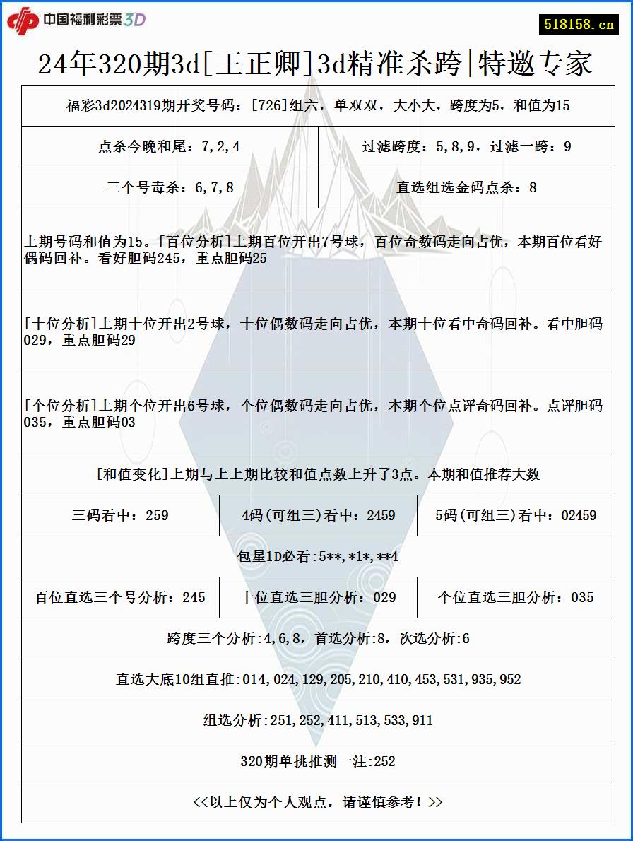 24年320期3d[王正卿]3d精准杀跨|特邀专家