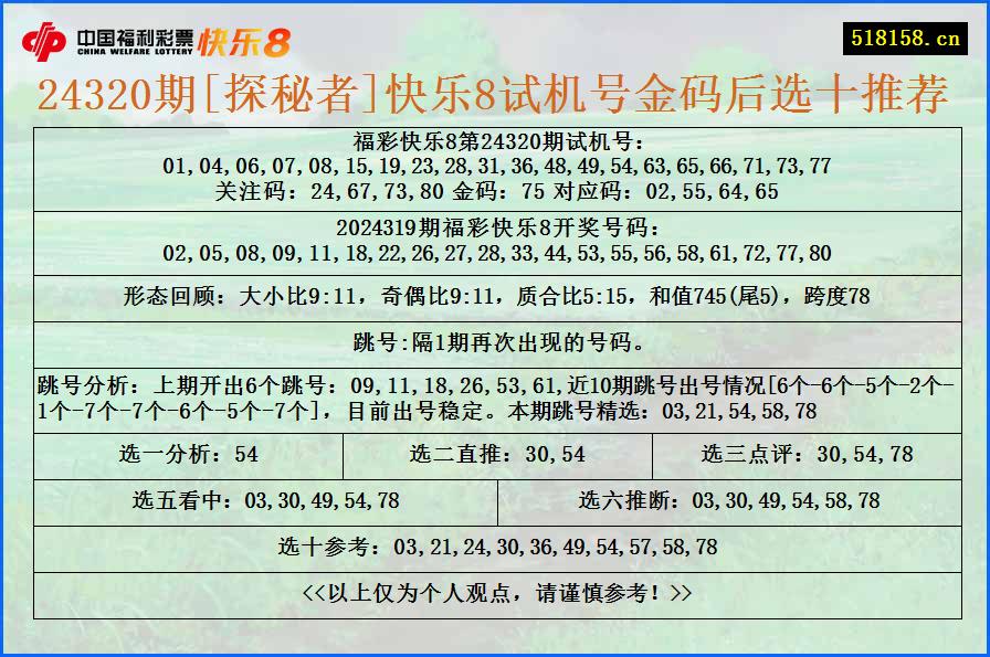 24320期[探秘者]快乐8试机号金码后选十推荐