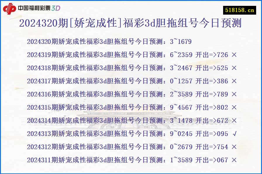 2024320期[娇宠成性]福彩3d胆拖组号今日预测