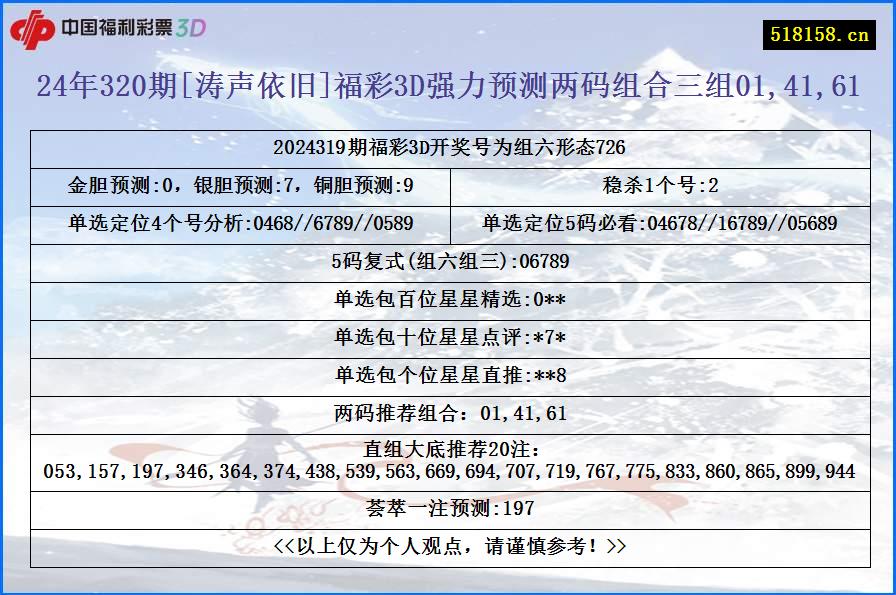 24年320期[涛声依旧]福彩3D强力预测两码组合三组01,41,61