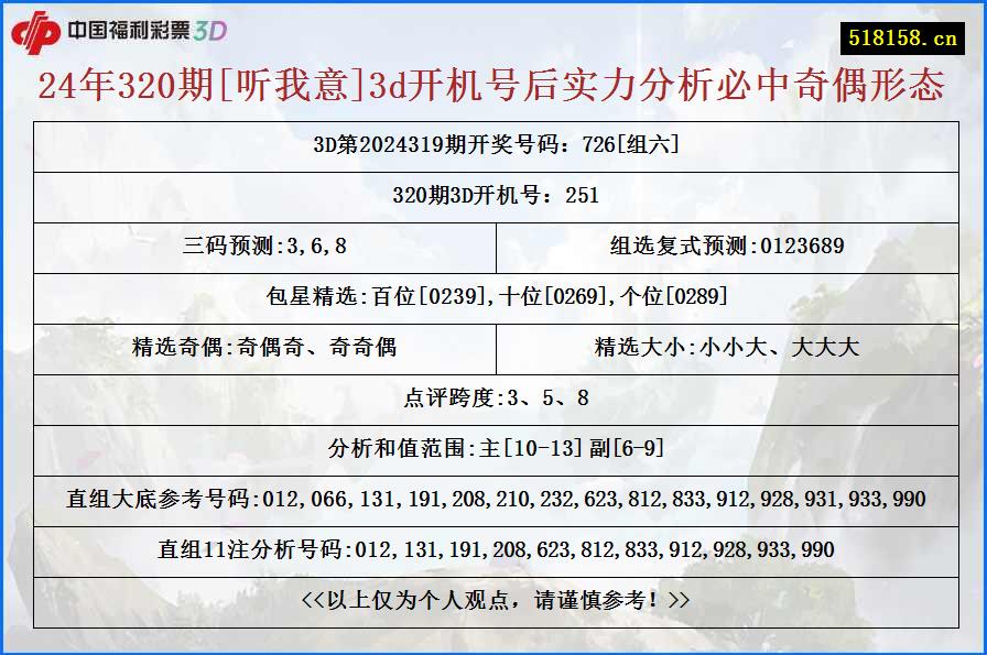 24年320期[听我意]3d开机号后实力分析必中奇偶形态