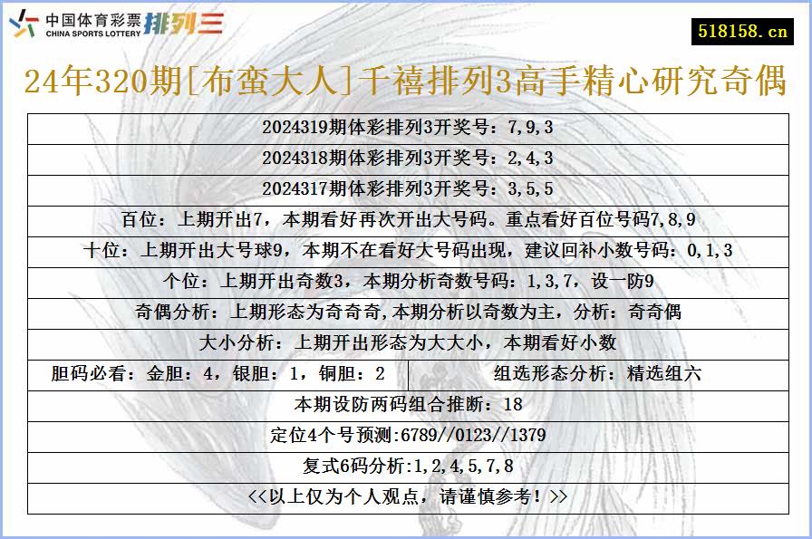 24年320期[布蛮大人]千禧排列3高手精心研究奇偶