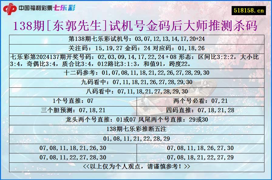 138期[东郭先生]试机号金码后大师推测杀码