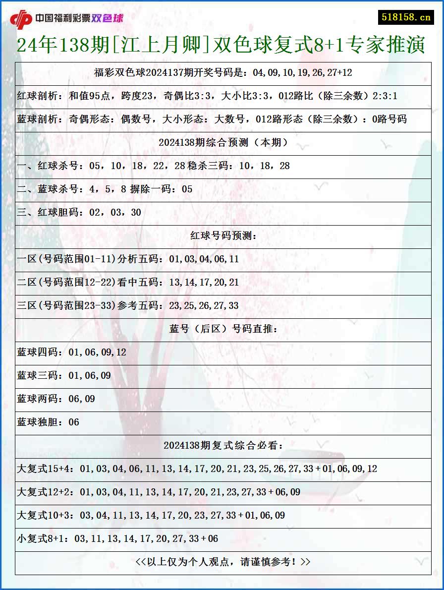 24年138期[江上月卿]双色球复式8+1专家推演