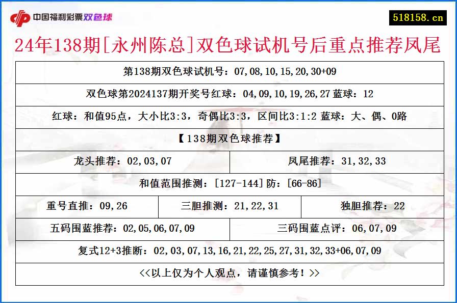 24年138期[永州陈总]双色球试机号后重点推荐凤尾