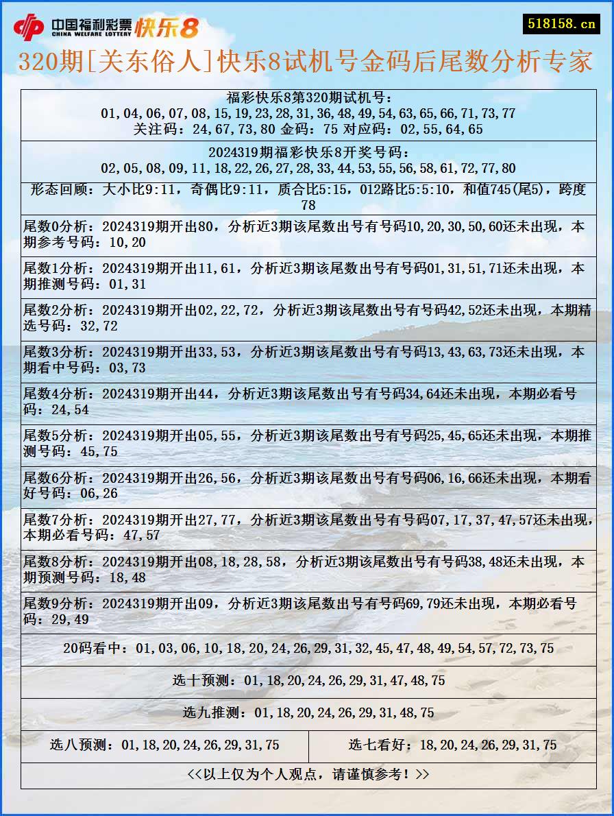 320期[关东俗人]快乐8试机号金码后尾数分析专家