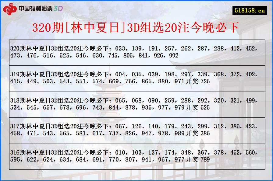 320期[林中夏日]3D组选20注今晚必下