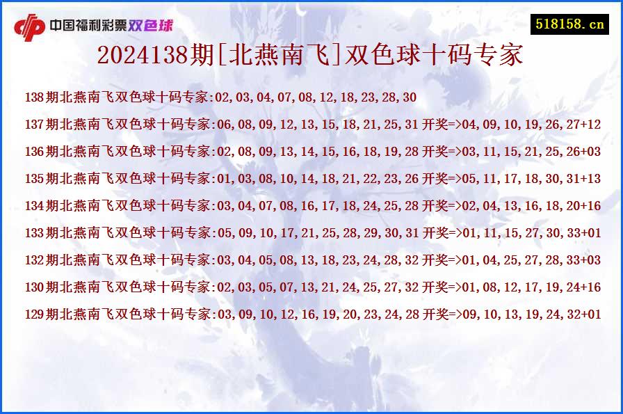 2024138期[北燕南飞]双色球十码专家