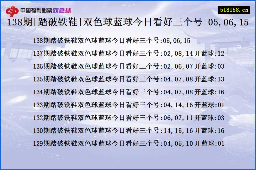 138期[踏破铁鞋]双色球蓝球今日看好三个号=05,06,15