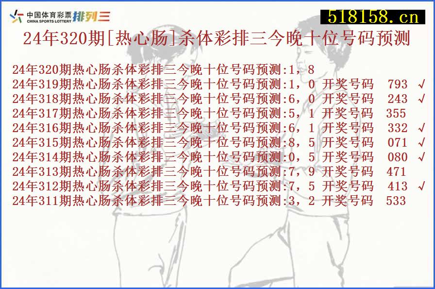 24年320期[热心肠]杀体彩排三今晚十位号码预测